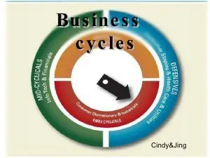 Business Cycles