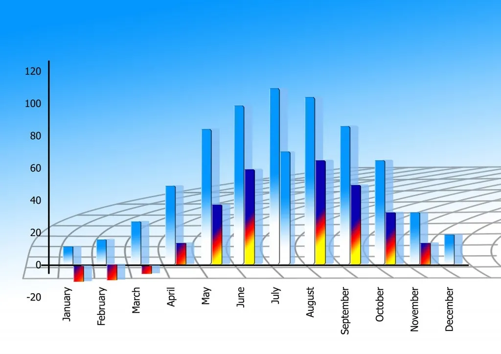 Analyzing Outstanding Payments