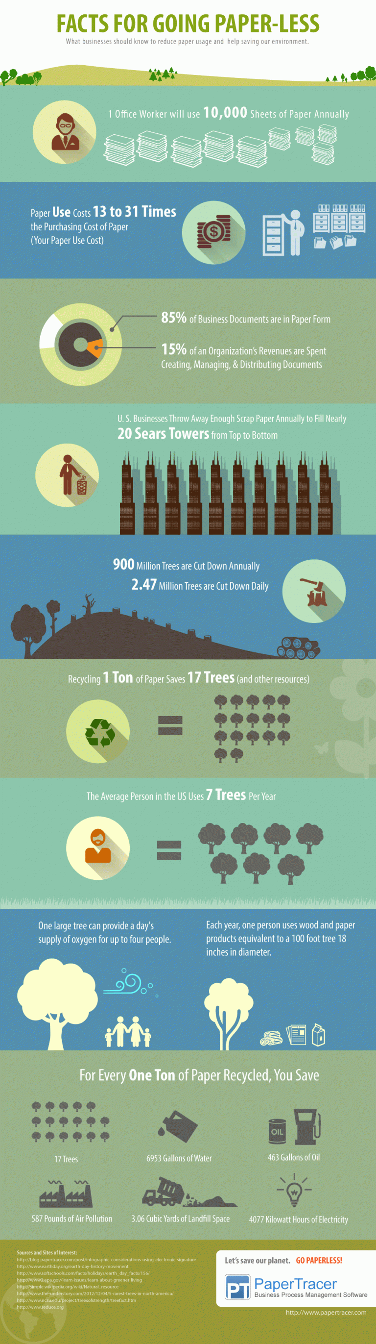 Know-the-facts-for-going-paperless-earth-day-infographic 55384d9acad5f 