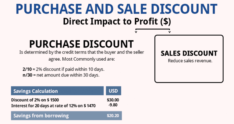 difference-between-sales-discount-and-purchase-discount