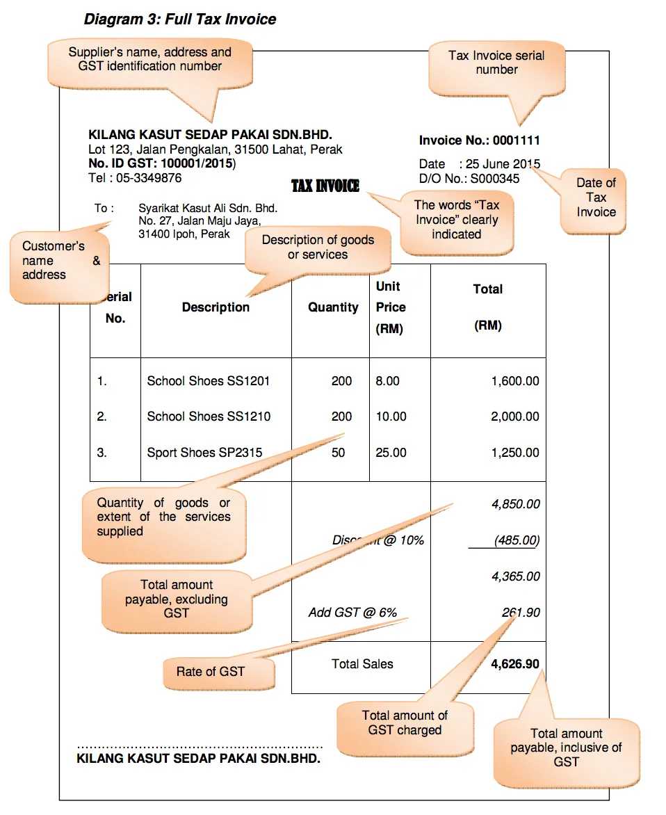 GST_tax_invoicce