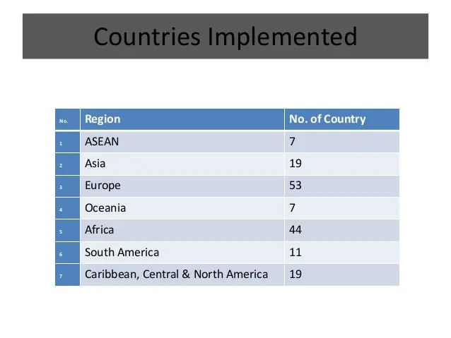 gst-implemented countries