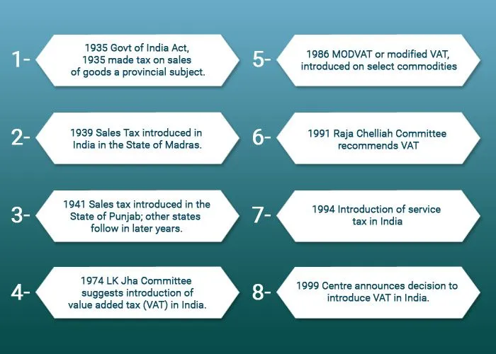 benefits of gst in india