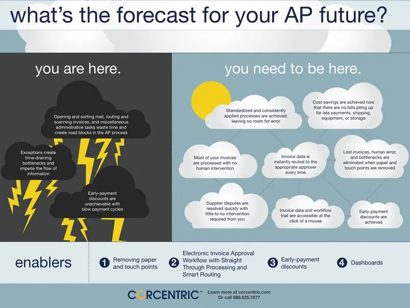 AP-Future-Forecastr_Infographic_2oi