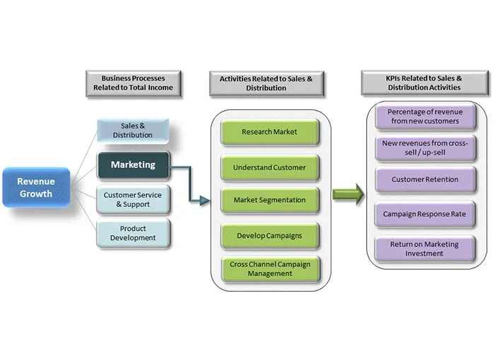 client relationship management