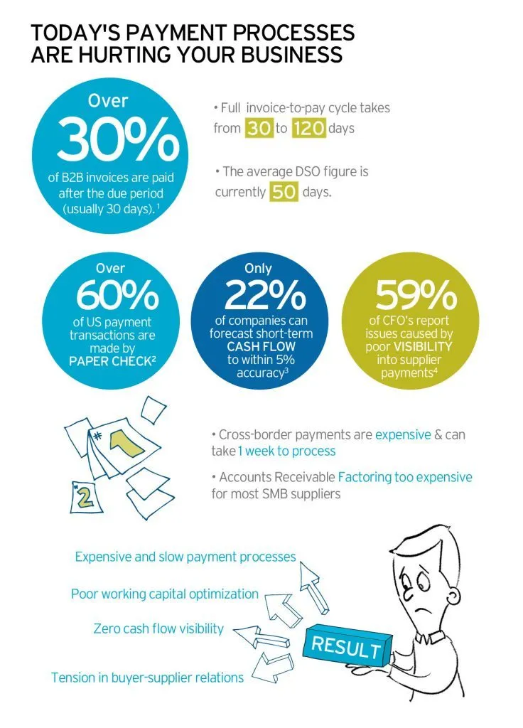 e-payment_infographic