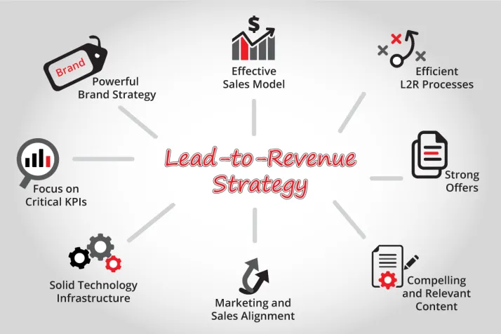 strategy business revenue