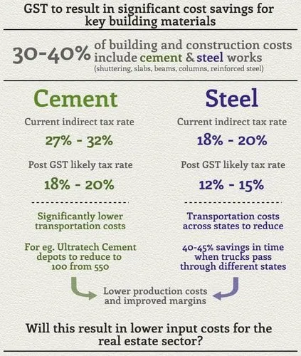 impact of real estate sector