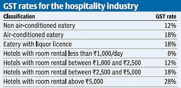 impact of restaurants and hotels