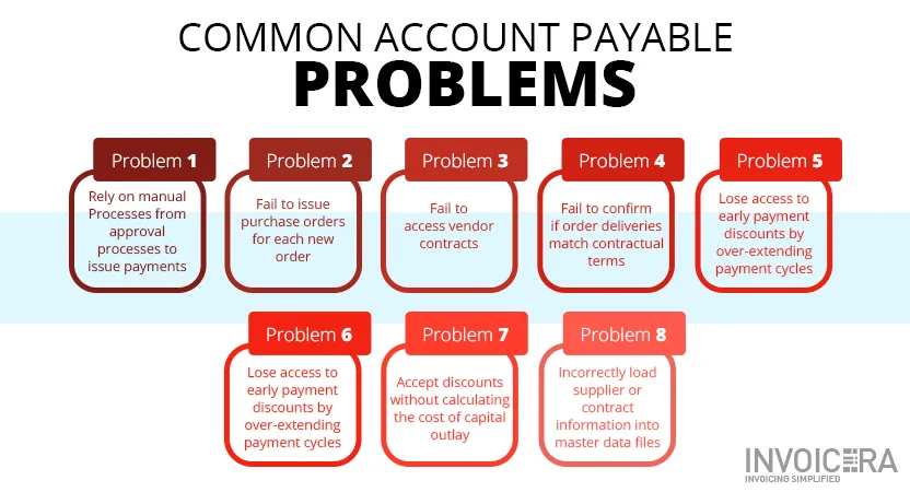 Accounts payable