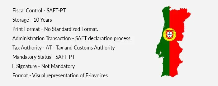 e-invoicing in portugal