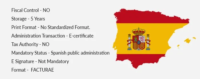 e-invoicing in spain