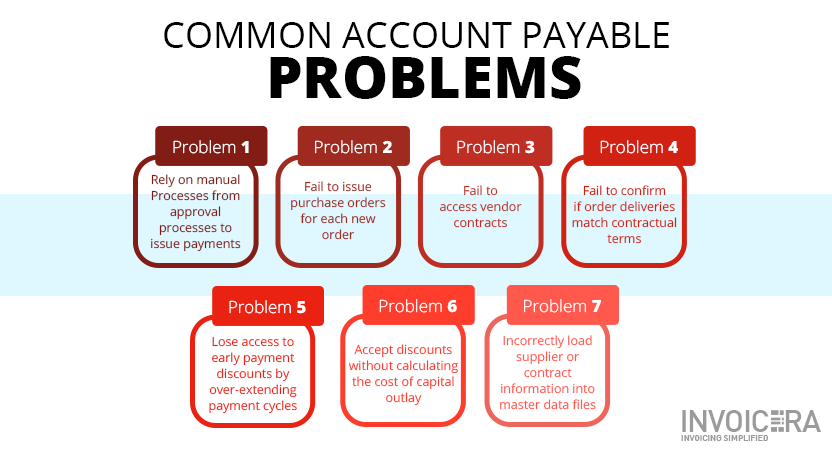 Account Payable Problem Invoicera Blog 1471