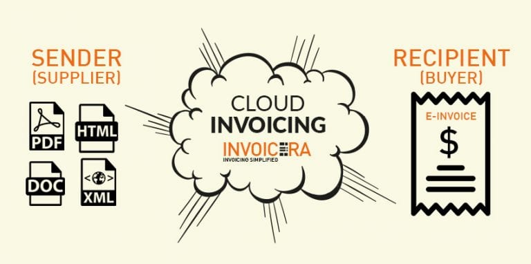 cloud invoicing app