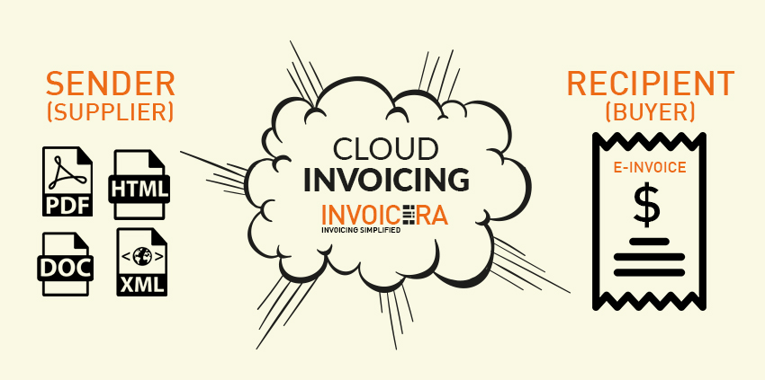 cloud invoicing