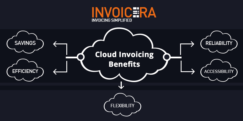 fca online invoicing