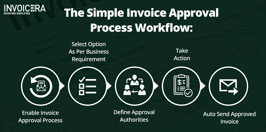 Payment Approval Process: Everything About Invoice Approvals