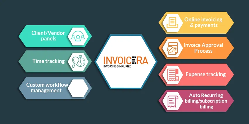  invoice approval workflow