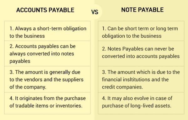 notes payable vs accounts payable