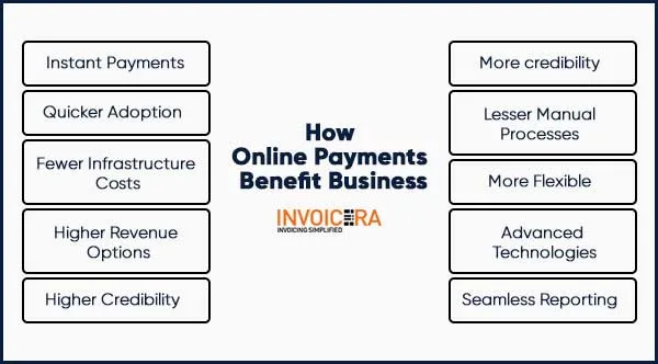 benefits of Online Payments for the Businesses