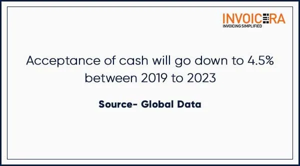 Cash Transaction have gone down from 2019 to 2023 by 4.5%