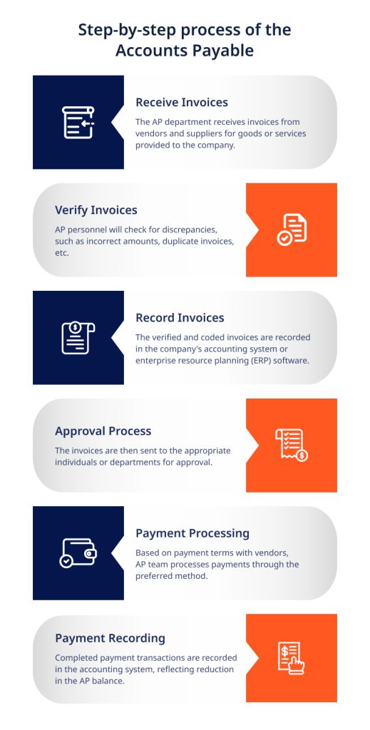 8 Tips for Better Accounts Payable Management- Invoicera