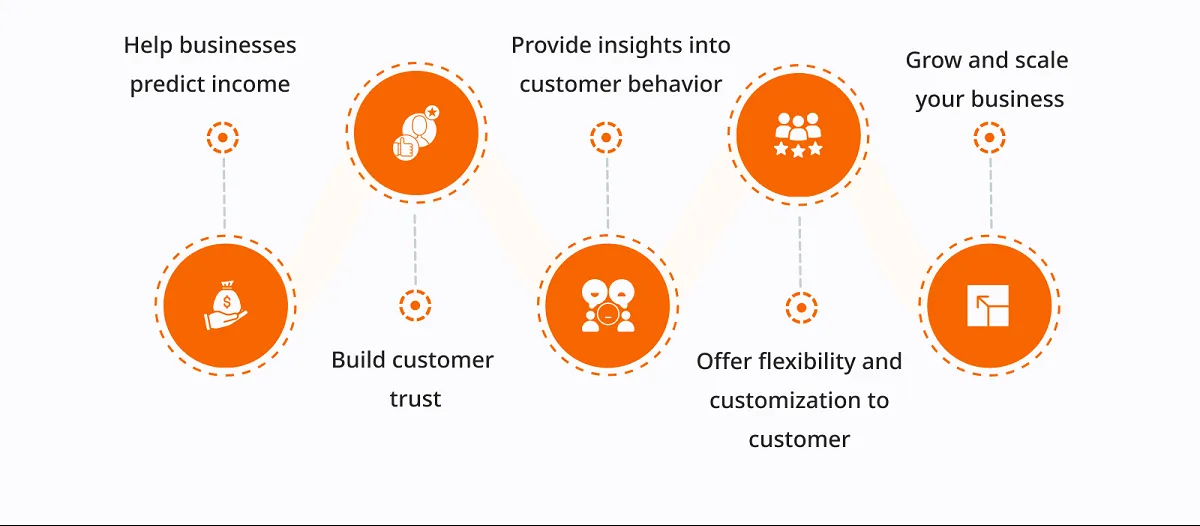  Subscription-Based Models