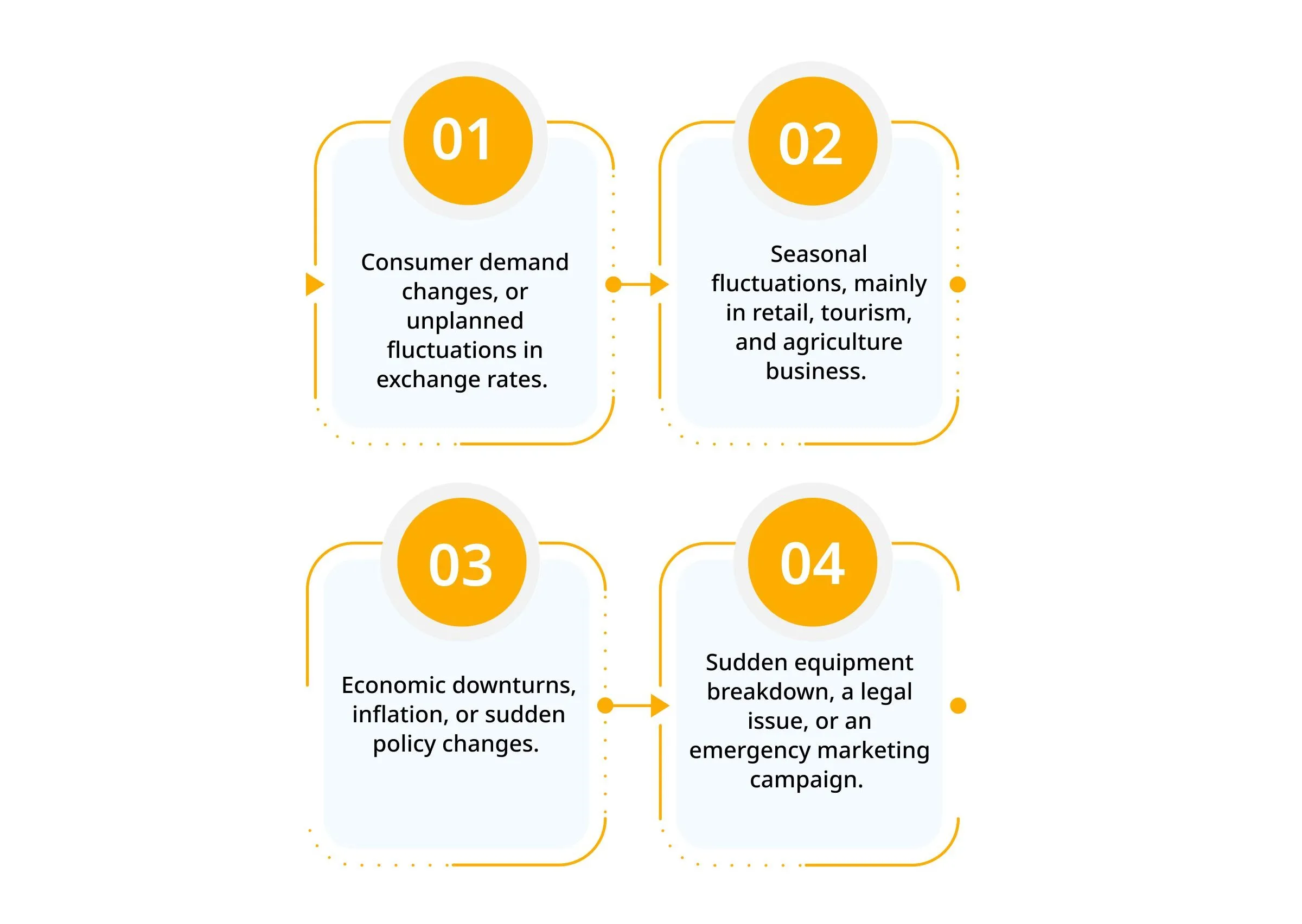 Challenges In Cash Flow Projections