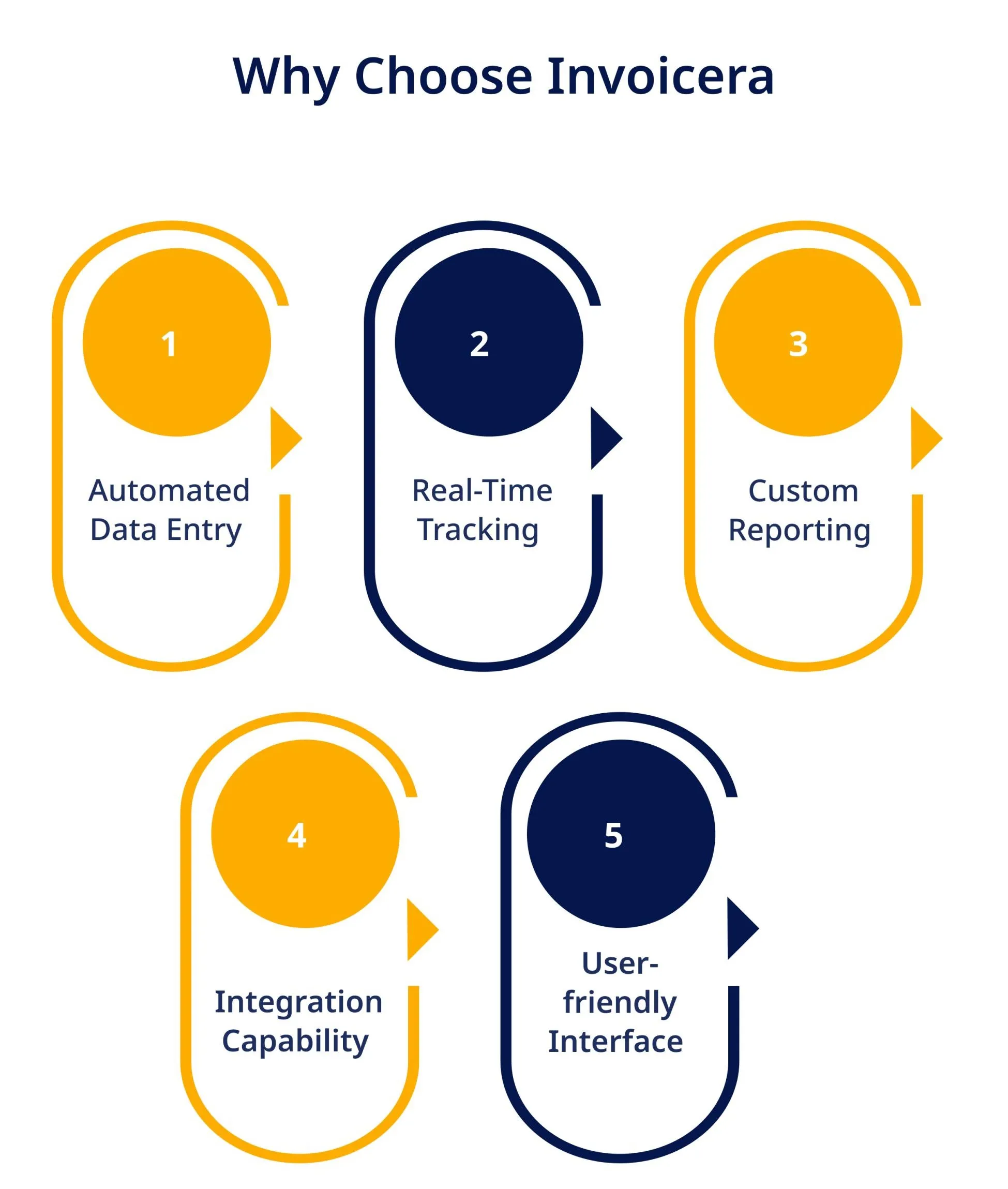 Key Industry Challenges in Oil and Gas