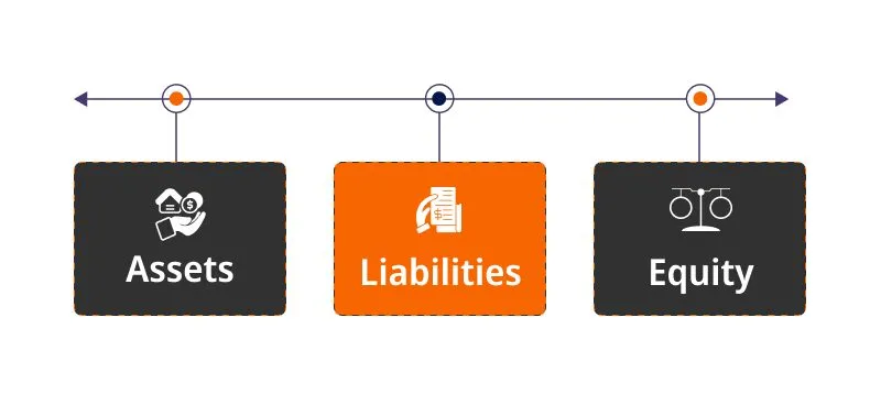 Components Of A Balance Sheet 