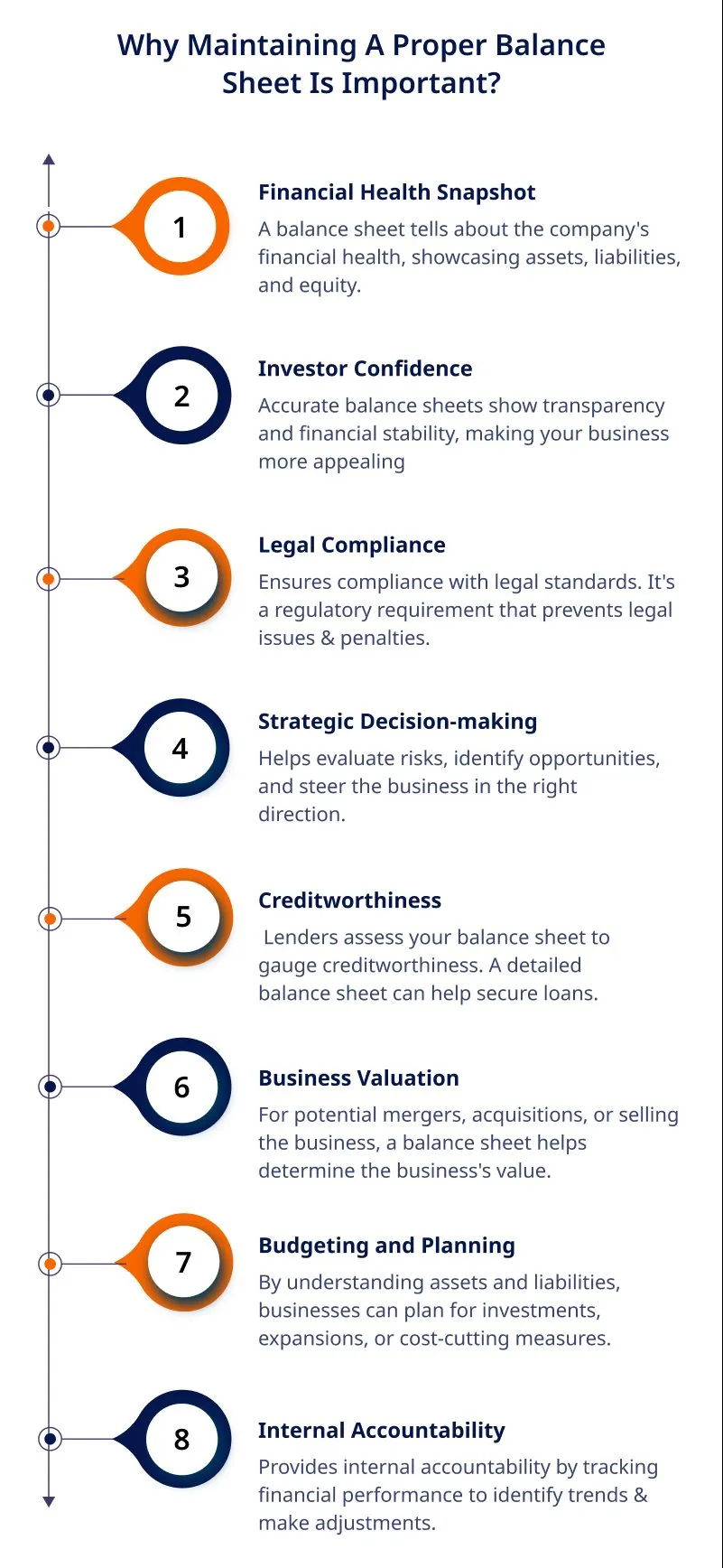 Components Of A Balance Sheet 