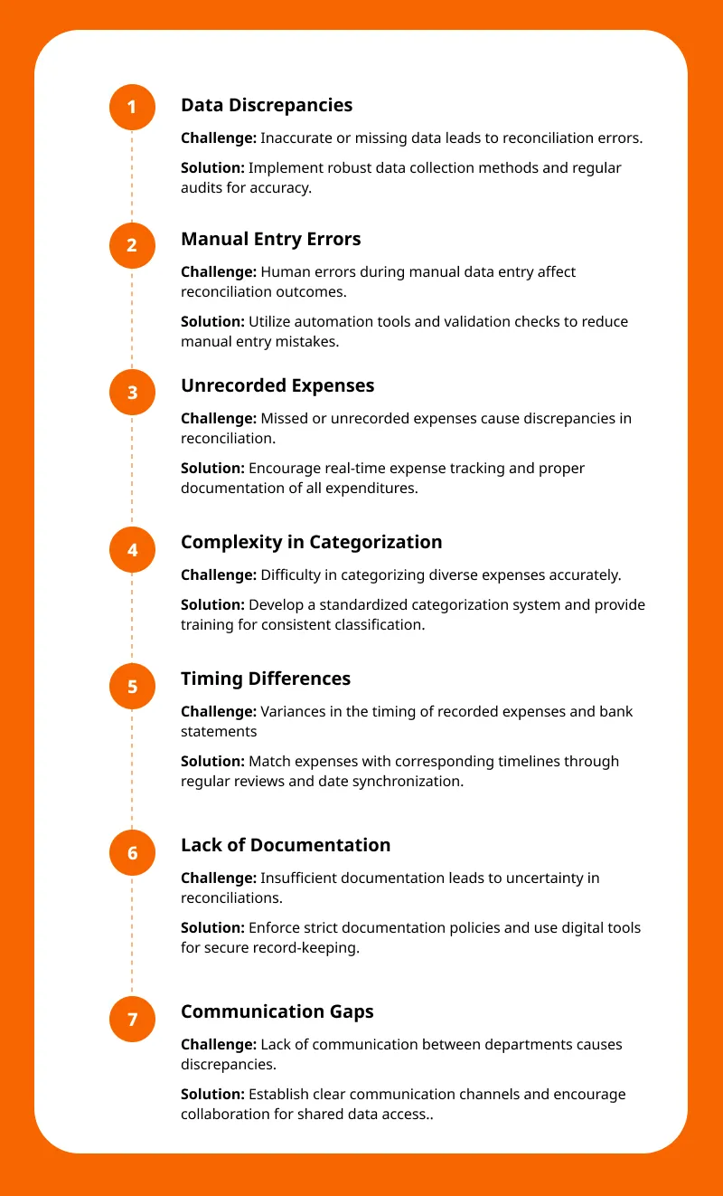 Common Reconciliation Challenges And Solutions