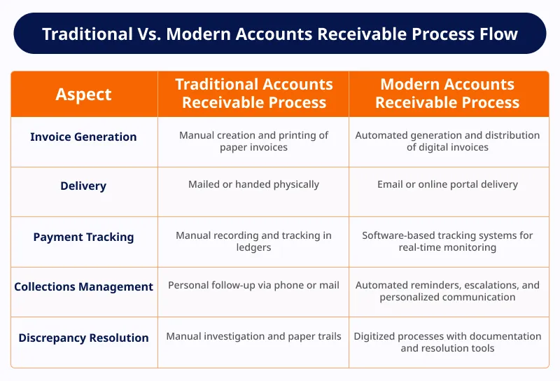 Comprehensive Workflow