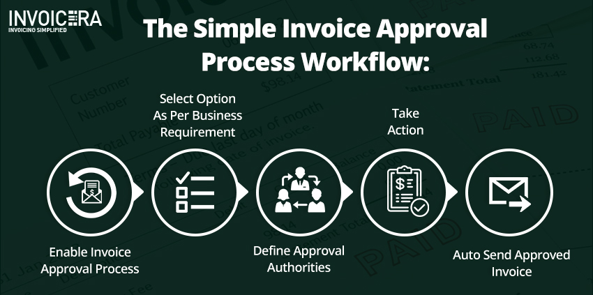 Best Invoice Approval Software That Makes Invoicing Process Easier