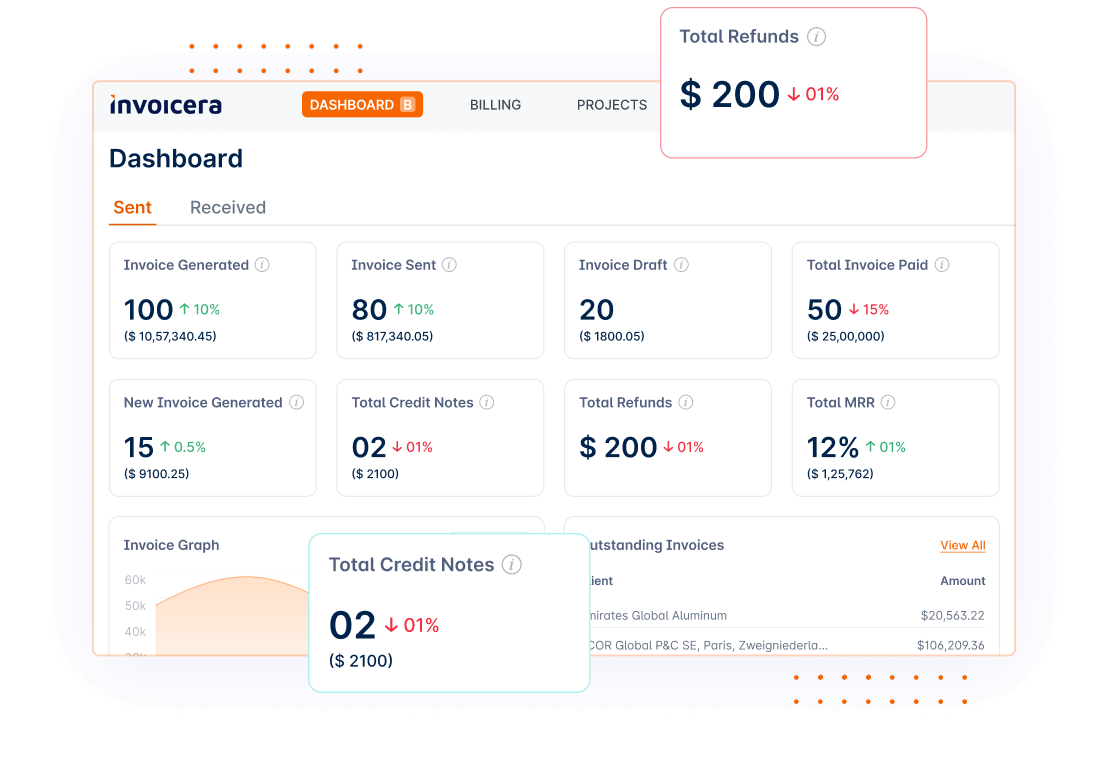 Recurring invoicing software dashboard for subscription services